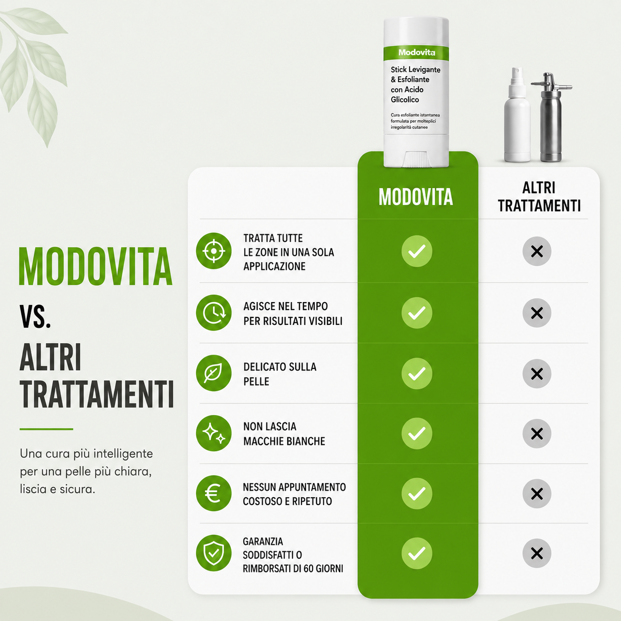 Modovita - Stick Levigante all’Acido Glicolico