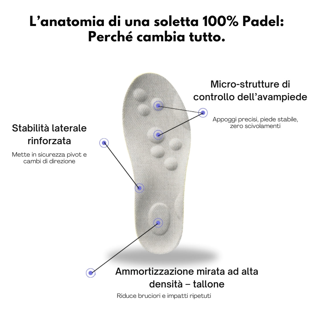 Plantari Padel - Gioca più a lungo, senza dolore