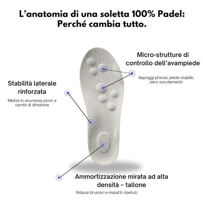 Plantari Padel - Gioca più a lungo, senza dolore
