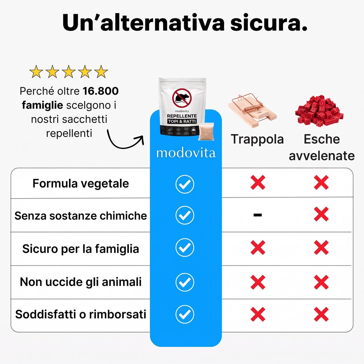 Sacchetti Repellenti per Topi e Ratti – Modovita™