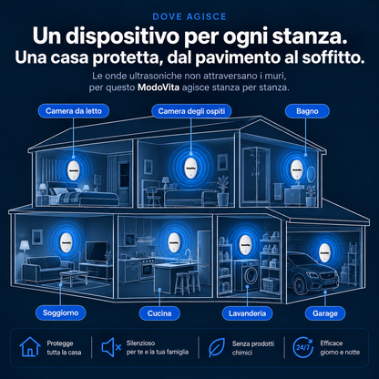 Repellente a Ultrasuoni Modovita