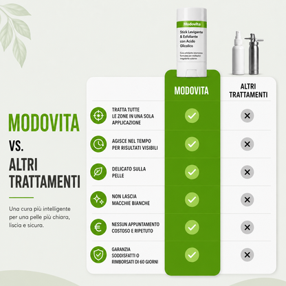 Modovita - Stick Levigante all’Acido Glicolico