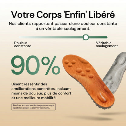 OrthoConfort - Soulagement Orthopédique