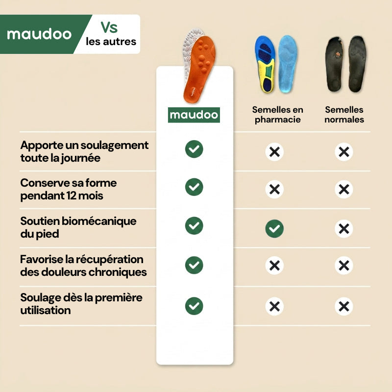 OrthoConfort - Soulagement Orthopédique
