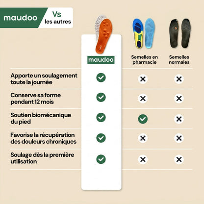 OrthoConfort - Soulagement Orthopédique