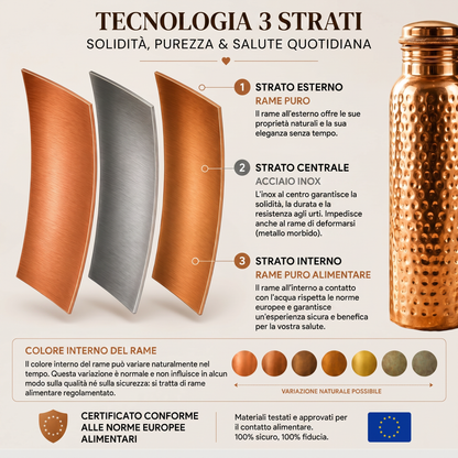 Borraccia in Rame – Modovita™ | Acqua Purificata Naturalmente, Senza Plastica