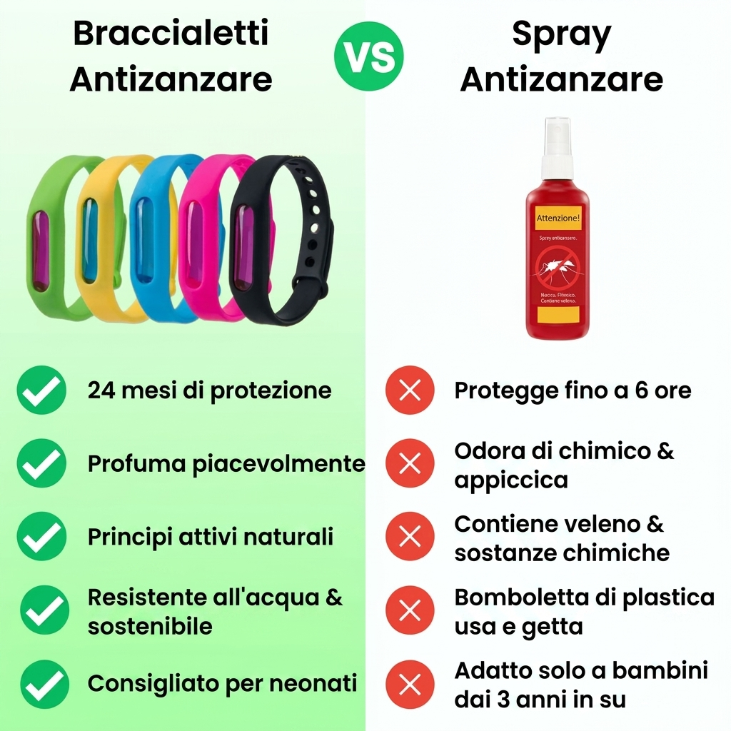 Modovita™ Braccialetti Antizanzare