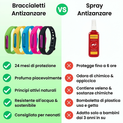 Modovita™ Braccialetti Antizanzare