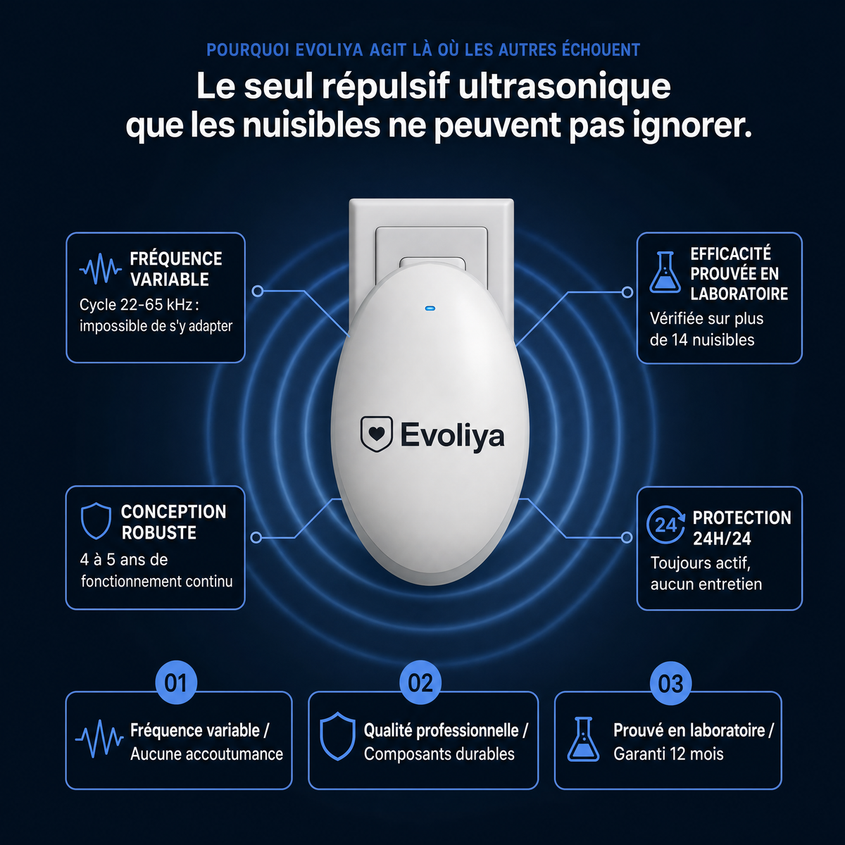 EvoliyaPro™ Répulsif Ultrasonique
