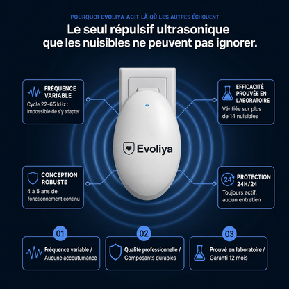 EvoliyaPro™ Répulsif Ultrasonique