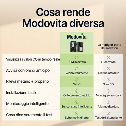 Rilevatore di CO 4 in 1 Modovita per camper