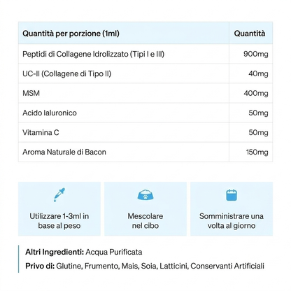 Collagene Liquido Premium Modovita per Cani